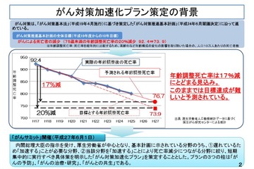 厚労省が「がん対策加速化プラン」策定、子どもに対する「がん教育」も 画像