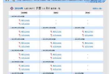 【中学受験2016】日能研「予想R4偏差値一覧」首都圏12/10版 画像