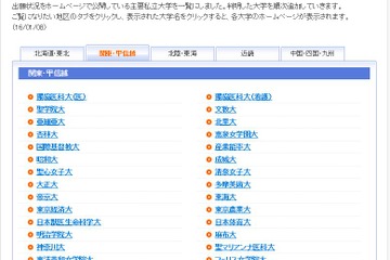 【大学受験2016】Kei-Netが私大出願状況公開、ベネッセ・駿台は2月から 画像