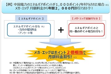 エネルギアと中国電力「メガ・エッグ でんき割メニュー」4/1受付開始 画像