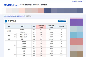 【センター試験2016】予想平均点、河合塾とベネッセ・駿台が発表 画像