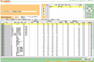 【センター試験2016】マナビジョン、志望校判定システム「Compass」公開 画像