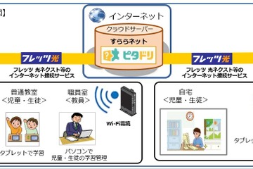 NTT西日本とすらら、ICTを活用した自立学習支援ソリューション提供 画像