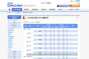 【大学受験2016】河合塾、国公立大2次試験出願状況・倍率を公開 画像