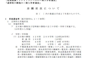 【高校受験2016】千葉県公立高校の倍率・志願状況（確定）…千葉3.27倍、東葛飾2.79倍 画像