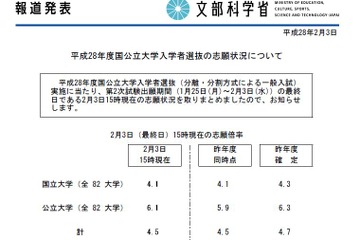 【大学受験2016】国公立大2次の志願状況・倍率（最終日15時）を発表 画像