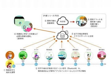 大阪府箕面市、小中学生1万1千人の見守り実証検証…低コストで実現 画像