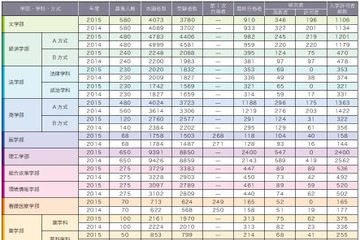 【大学受験2016】早慶の補欠合格実績…昨年の慶應は987人 画像