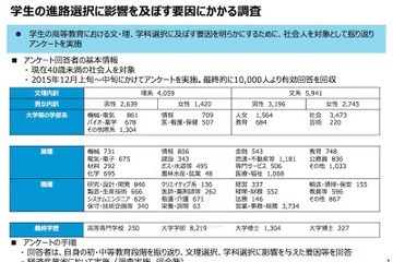 男性の理系選択には父親が影響、理系進学は小・中で固まる 画像