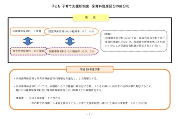 大阪市、5歳児の幼稚園・保育園無償化を4月実施か 画像