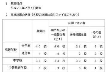 神奈川私立中高の1学期転・編入学試験…全日制高校40校、中学33校で実施 画像