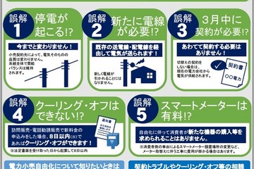 4/1スタート、電力自由化「5つの誤解」をまずチェック 画像