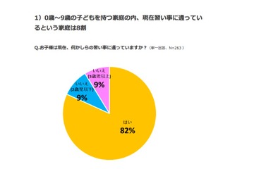 0-9歳の8割は習い事、3割は掛け持ち…ダントツ人気は？ 画像
