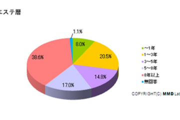 8割がエステに満足…アラフォー女性の美容事情 画像