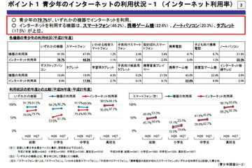 高校生2割は1日5時間ネット利用、青少年平均は2時間…内閣府調査 画像