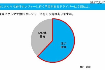 8月下旬はゲリラ雷雨3割増か、「ハイドロプレーニング現象」に注意 画像