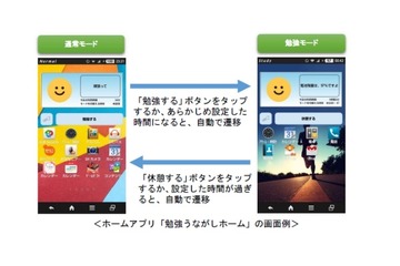 KDDI研究所、中高生向けスマホ依存改善アプリ開発 画像