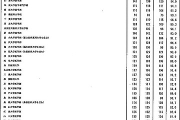 医師国家試験2016、合格率1位は99.1％の自治医科大・和歌山県立医科大 画像