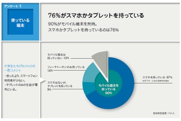 中高生5人に1人がSNSで嫌な思い…既読無視や悪口、写真の公開 画像