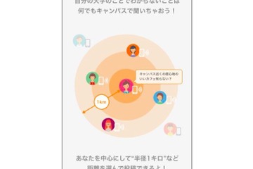 匿名で情報交換…ベネッセの大学生向け無料アプリ「おしえてmyキャンパス」 画像