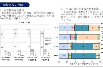 都立学校の組み体操、H28年度は「ピラミッド」「タワー」原則休止 画像