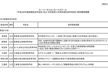 H28年度スーパーサイエンスハイスクール内定、新規に横須賀や大宮北など24校 画像