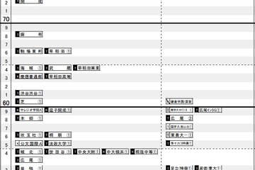 【中学受験2016】日能研「結果R4偏差値」首都圏・東海・関西 画像
