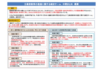 18歳の選挙参加、主権者教育や家庭環境整備など中間まとめ公表 画像