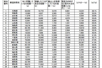 課題は評価基準の制定、文科省「英語教育実施状況調査」中高1位発表 画像