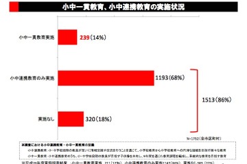 H28年度は13都道府県で「義務教育学校」設置、最多は4-3-2 画像