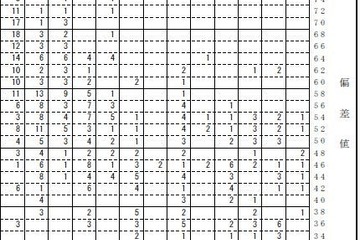 【中学受験2017】首都圏模試（4/17）、学校別の志望者平均偏差値など 画像