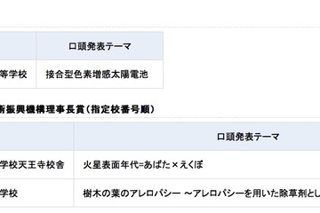 兵庫県立三田祥雲館高校が文部科学大臣表彰受賞…SSH 画像
