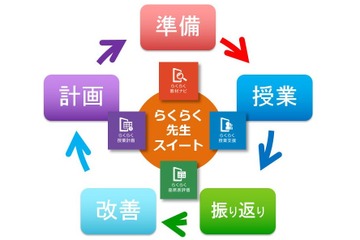 教務支援システム「らくらく先生スイートver.2」7月発売…チエル 画像