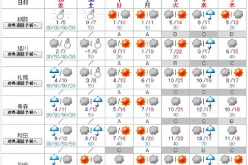 【GW2016】関東は前半晴れ、4日に一時雨 画像
