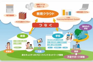 教育スクウェア×ICTとは【ひとことで言うと？教育ICT用語】 画像