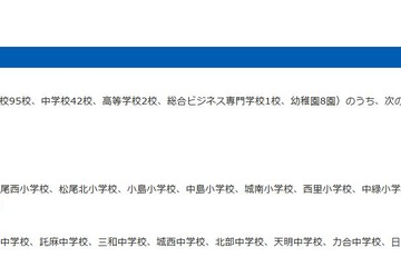 熊本市立学校23校で授業再開、残る118校は5/10再開目処 画像