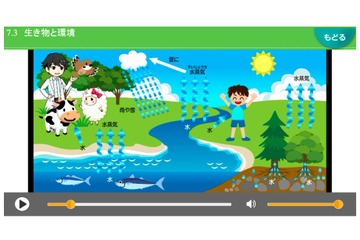 内田洋行、学研と小・中学校向けタブレットPC用教材を共同開発 画像