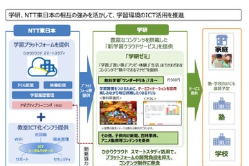 小中学生向け学習サービス「学研ゼミ」7/1開始…教科学習・新聞・百科事典ほか 画像