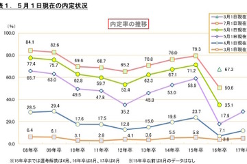 「6月解禁ゆうたやん」DISCOの就活川柳、佳作11首を発表 画像