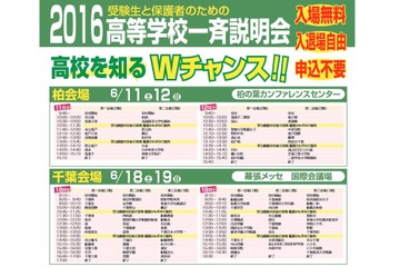 【高校受験2017】千葉3会場で「高等学校一斉説明会」開催…総進図書 画像
