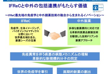 阪大と中外製薬が新薬開発で連携、拠出総額は100億円 画像