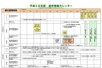 【高校受験2017】東京都教委、中3生向け進学情報カレンダー公開 画像