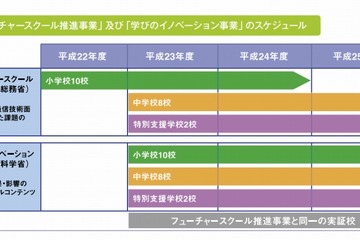 フューチャースクールとは【ひとことで言うと？教育ICT用語】 画像