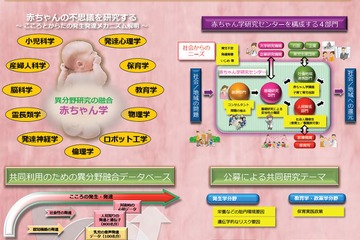 同志社大学「赤ちゃん学研究センター」文部科学省が認定 画像
