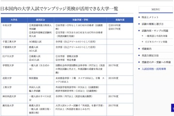 【大学受験2017】Z会、英語4技能「ケンブリッジ英検」の活用大学一覧を公開 画像