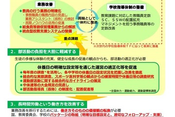 部活動に「休養日」設定、文科省が教員負担軽減策を公表 画像