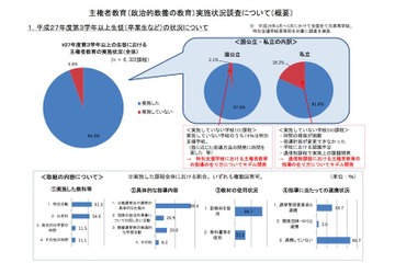 「主権者教育」とは？学習内容や教材は…8割超の高校が実施 画像