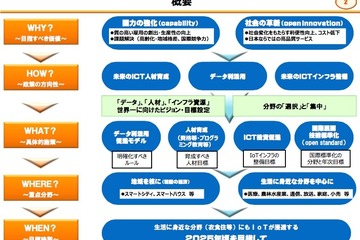 100万人のICT人材が必要、総務省が学校教育の支援強化 画像