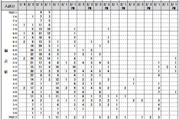 【中学受験2017】首都圏模試（7/3）、度数分布表…開成63.3・桜蔭64.2など 画像