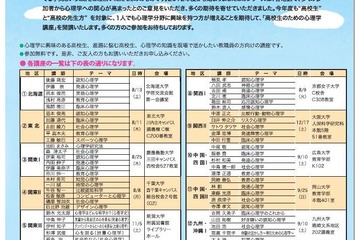 高校生のための心理学講座、講師は地元の大学教授…全国7-12月 画像